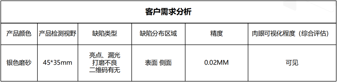 检测需求.png