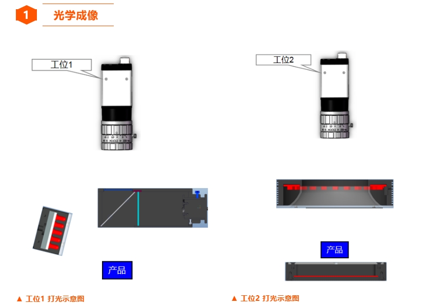 触摸板外观检测打光.png