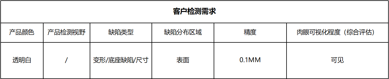 试剂盒缺陷检测方案