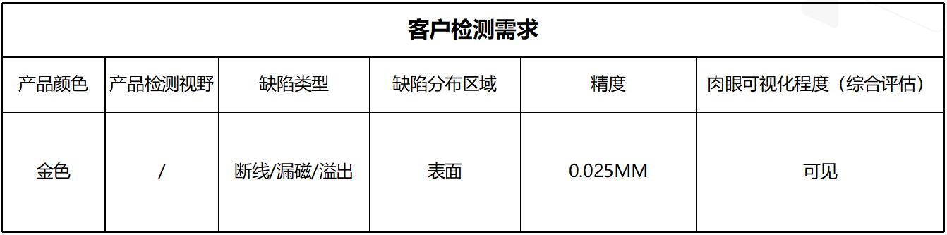 生瓷带缺陷检测