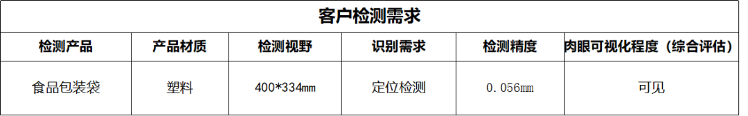 包装行业视觉检测