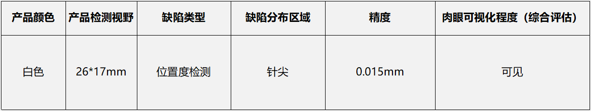 视觉检测方案 视觉检测方案