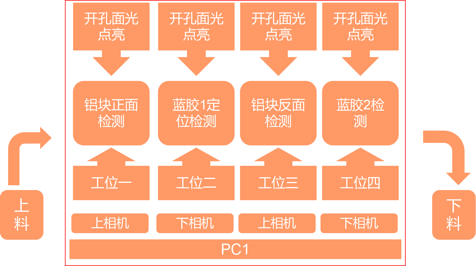 铝块蓝条检测方案.png