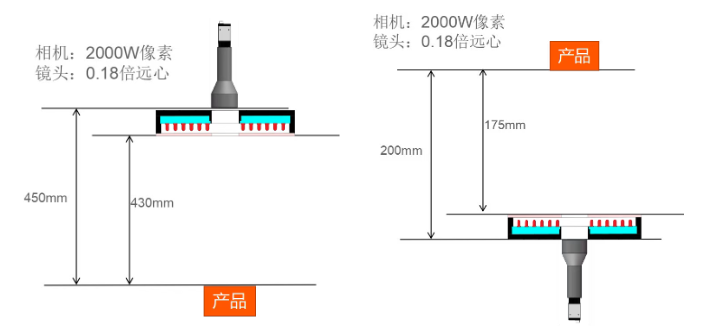 铝块蓝条缺陷检测方案