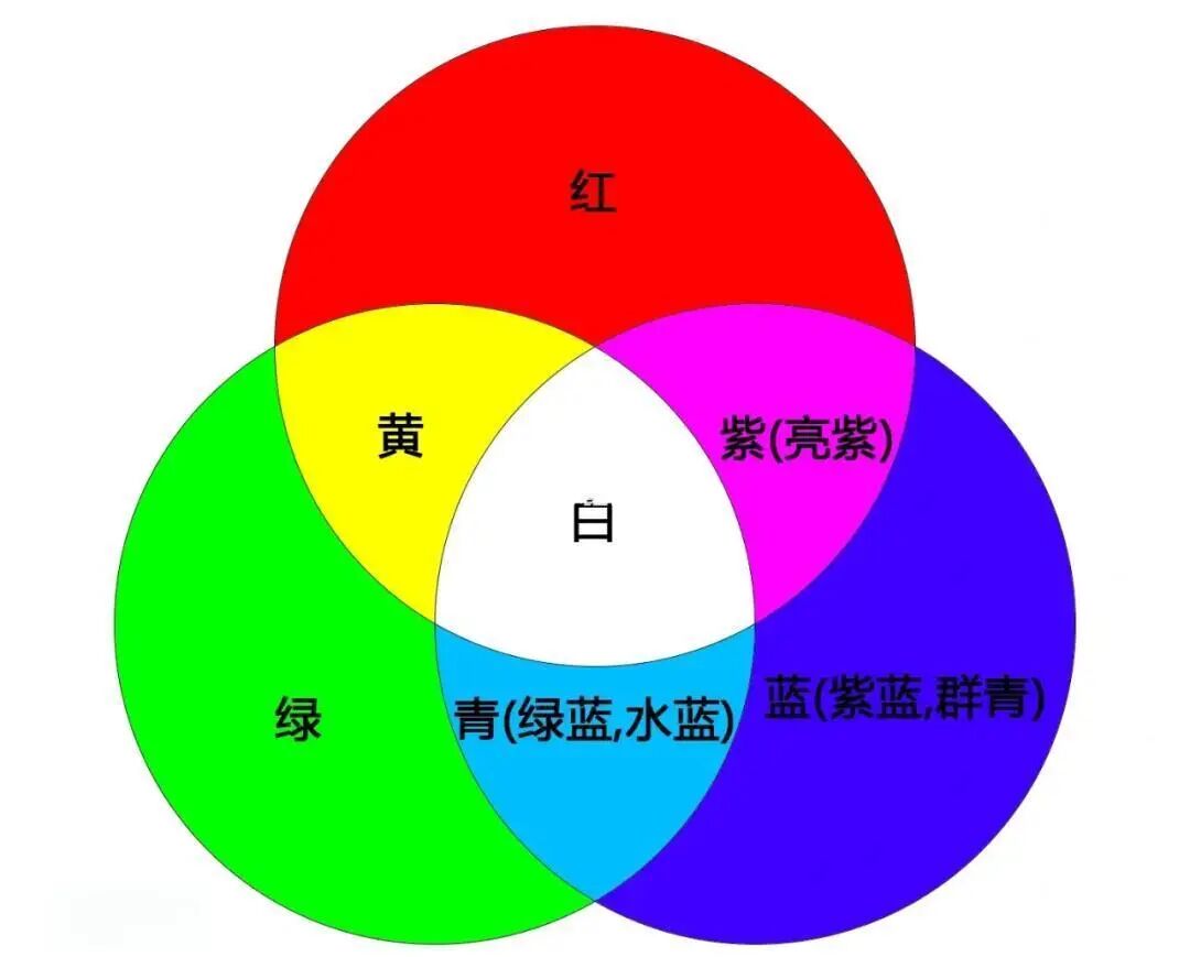 光源波长.jpg